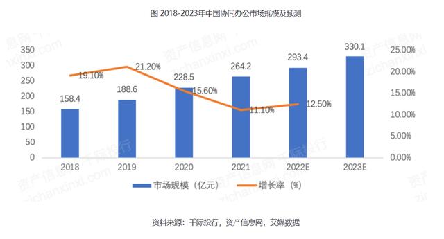 差異化突圍！線上協同辦公“安全防護利器”信源密信