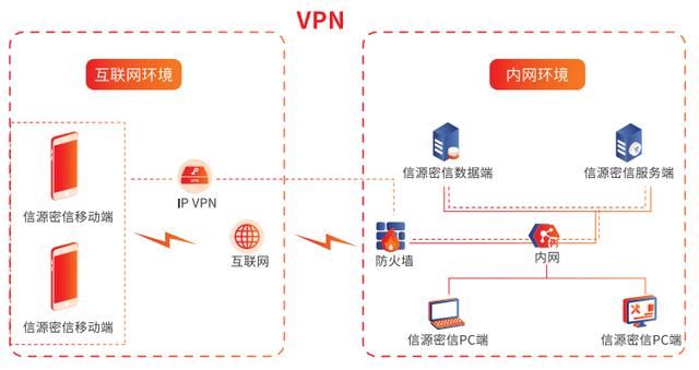 差異化突圍！線上協同辦公“安全防護利器”信源密信