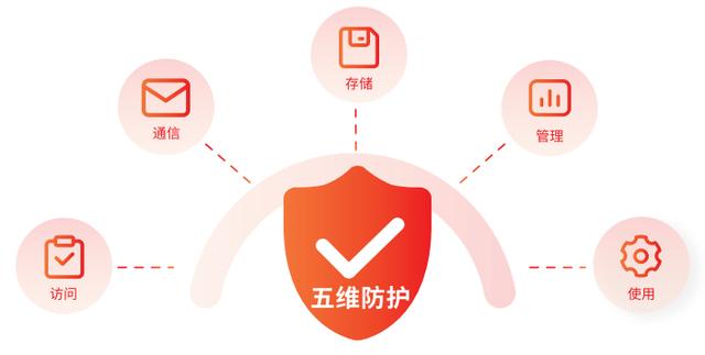 差異化突圍！線上協同辦公“安全防護利器”信源密信