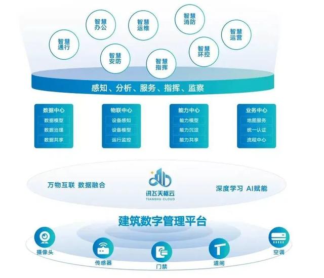 數(shù)字低碳技術(shù)如何替企業(yè)省錢(qián)？- 卓越樓宇園區(qū)科技服務(wù)企業(yè)展示