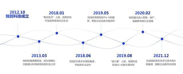 數(shù)字低碳技術(shù)如何替企業(yè)省錢(qián)？- 卓越樓宇園區(qū)科技服務(wù)企業(yè)展示