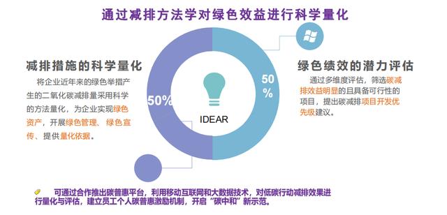 數(shù)字低碳技術(shù)如何替企業(yè)省錢(qián)？- 卓越樓宇園區(qū)科技服務(wù)企業(yè)展示