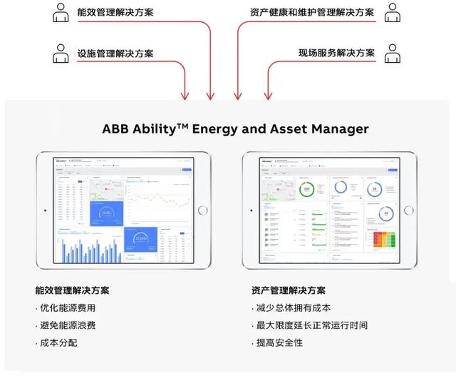 數(shù)字低碳技術(shù)如何替企業(yè)省錢(qián)？- 卓越樓宇園區(qū)科技服務(wù)企業(yè)展示