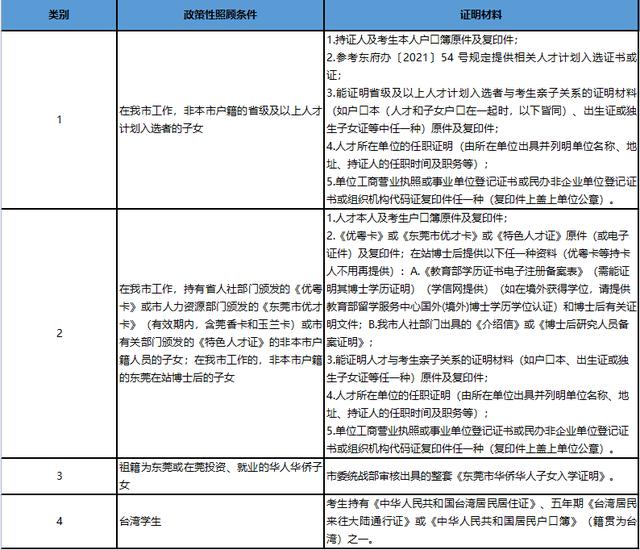 022年東莞中考4月11日起報名！報名資格、方法都在這（2021年東莞中考報名辦法）"