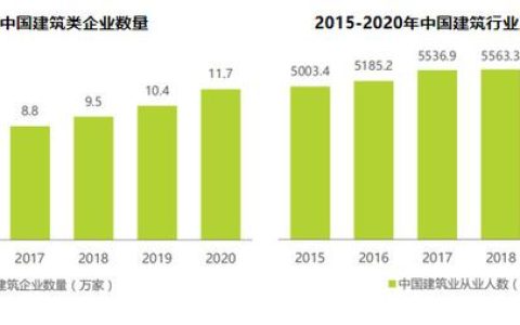 專注建工人才培訓，培養杰出建筑人才「河南杰出教育」（河南建設人才）