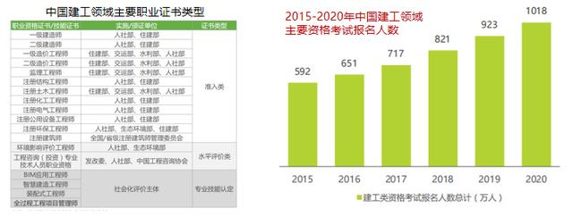 專注建工人才培訓，培養杰出建筑人才「河南杰出教育」（河南建設人才）