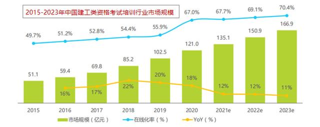 專注建工人才培訓，培養杰出建筑人才「河南杰出教育」（河南建設人才）