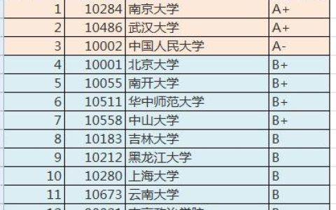 中國最好-u0026#34;圖書情報與檔案管理-u0026#34;專業排名（中國最好的大學）