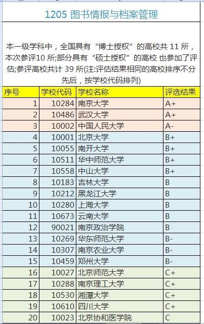 中國(guó)最好-u0026#34;圖書(shū)情報(bào)與檔案管理-u0026#34;專(zhuān)業(yè)排名（中國(guó)最好的大學(xué)）