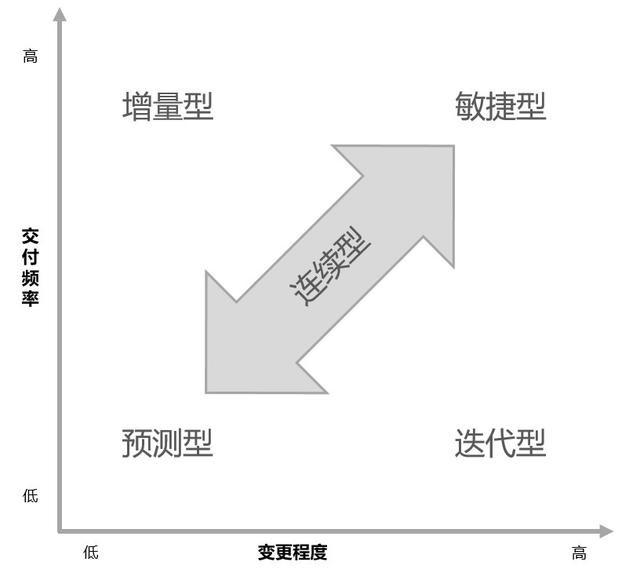 產(chǎn)品經(jīng)理“人身安全”指南：項(xiàng)目管理的理論和實(shí)踐（產(chǎn)品經(jīng)理 項(xiàng)目管理）