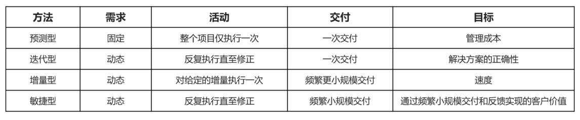 產(chǎn)品經(jīng)理“人身安全”指南：項(xiàng)目管理的理論和實(shí)踐（產(chǎn)品經(jīng)理 項(xiàng)目管理）