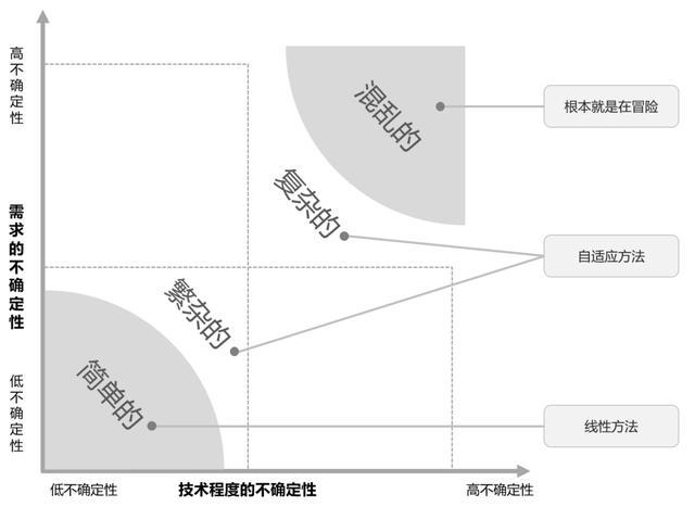 產(chǎn)品經(jīng)理“人身安全”指南：項(xiàng)目管理的理論和實(shí)踐（產(chǎn)品經(jīng)理 項(xiàng)目管理）