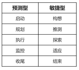 產(chǎn)品經(jīng)理“人身安全”指南：項(xiàng)目管理的理論和實(shí)踐（產(chǎn)品經(jīng)理 項(xiàng)目管理）