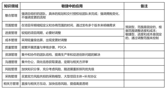產(chǎn)品經(jīng)理“人身安全”指南：項(xiàng)目管理的理論和實(shí)踐（產(chǎn)品經(jīng)理 項(xiàng)目管理）