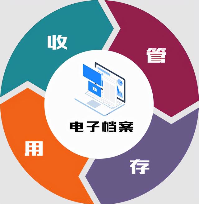 加大存量檔案信息化建設，背后還有暢飛揚這些技術（存量檔案數字化）