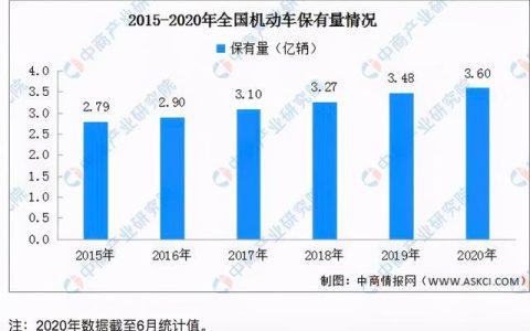 又一車管所上線傲雄駕考無紙化平臺，每年預計節省上千萬元（傲雄在線駕考無紙化）