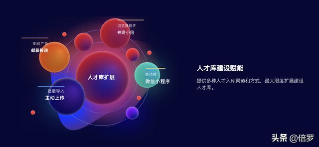 如何建立企業人才庫？（如何建立企業人才庫）