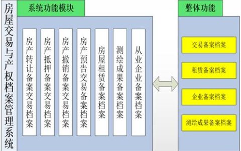 房屋交易與產(chǎn)權(quán)檔案管理系統(tǒng)（房屋交易與產(chǎn)權(quán)檔案管理系統(tǒng)下載）
