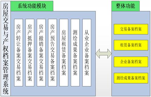 房屋交易與產(chǎn)權(quán)檔案管理系統(tǒng)（房屋交易與產(chǎn)權(quán)檔案管理系統(tǒng)下載）