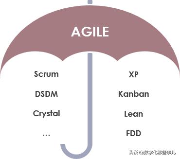 敏捷理解（一）：敏捷管理=scrum？（敏捷管理是什么意思）