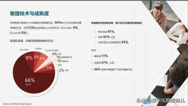 敏捷理解（一）：敏捷管理=scrum？（敏捷管理是什么意思）