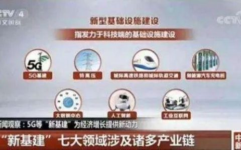 新基建背景下，檔案行業(yè)面臨的危機(jī)和挑戰(zhàn)（新基建背景下,檔案行業(yè)面臨的危機(jī)和挑戰(zhàn)有哪些）