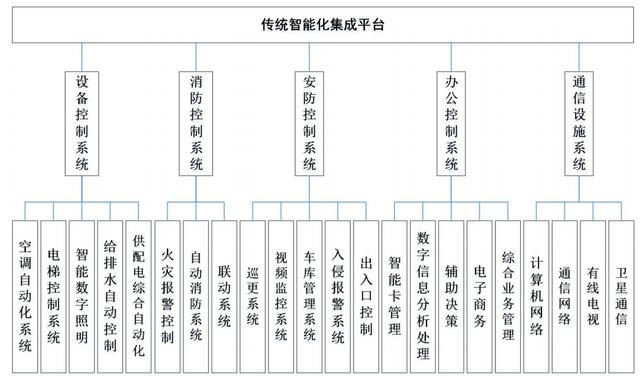物聯(lián)網(wǎng)門禁創(chuàng)新解決方案：重新定義新一代辦公建筑場景智能化（基于物聯(lián)網(wǎng)的智能門禁系統(tǒng)設(shè)計）