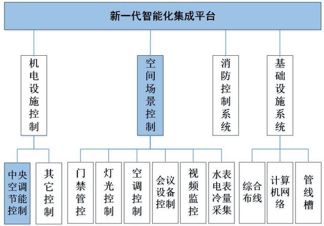 物聯(lián)網(wǎng)門禁創(chuàng)新解決方案：重新定義新一代辦公建筑場景智能化（基于物聯(lián)網(wǎng)的智能門禁系統(tǒng)設(shè)計）