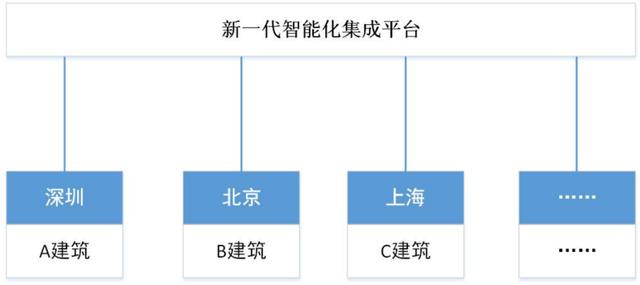 物聯(lián)網(wǎng)門禁創(chuàng)新解決方案：重新定義新一代辦公建筑場景智能化（基于物聯(lián)網(wǎng)的智能門禁系統(tǒng)設(shè)計）