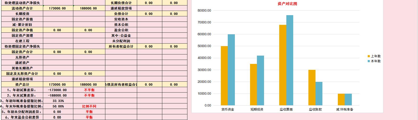 財(cái)務(wù)必備：完整版Excel財(cái)務(wù)報(bào)表分析軟件（含杜邦分析）收藏備用（財(cái)務(wù)分析以excel為分析工具pdf）