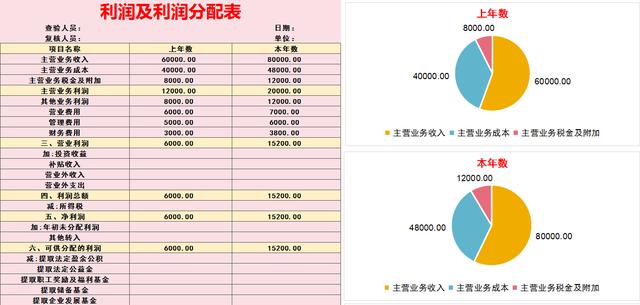 財(cái)務(wù)必備：完整版Excel財(cái)務(wù)報(bào)表分析軟件（含杜邦分析）收藏備用（財(cái)務(wù)分析以excel為分析工具pdf）