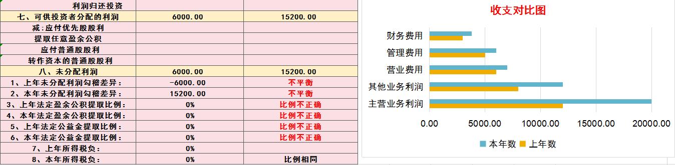 財(cái)務(wù)必備：完整版Excel財(cái)務(wù)報(bào)表分析軟件（含杜邦分析）收藏備用（財(cái)務(wù)分析以excel為分析工具pdf）