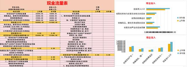 財(cái)務(wù)必備：完整版Excel財(cái)務(wù)報(bào)表分析軟件（含杜邦分析）收藏備用（財(cái)務(wù)分析以excel為分析工具pdf）