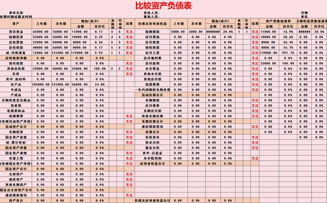 財(cái)務(wù)必備：完整版Excel財(cái)務(wù)報(bào)表分析軟件（含杜邦分析）收藏備用（財(cái)務(wù)分析以excel為分析工具pdf）