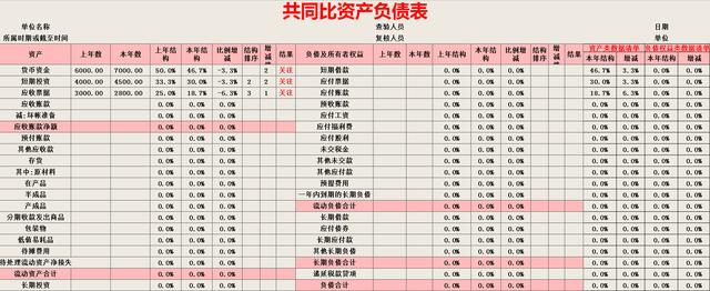 財(cái)務(wù)必備：完整版Excel財(cái)務(wù)報(bào)表分析軟件（含杜邦分析）收藏備用（財(cái)務(wù)分析以excel為分析工具pdf）