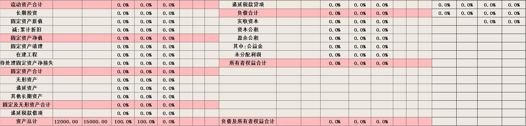 財(cái)務(wù)必備：完整版Excel財(cái)務(wù)報(bào)表分析軟件（含杜邦分析）收藏備用（財(cái)務(wù)分析以excel為分析工具pdf）