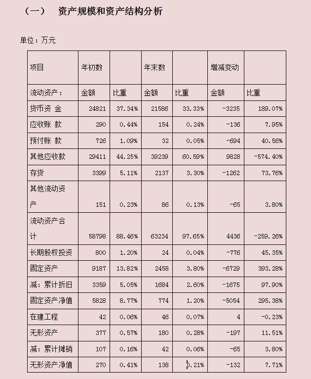 財(cái)務(wù)必備：完整版Excel財(cái)務(wù)報(bào)表分析軟件（含杜邦分析）收藏備用（財(cái)務(wù)分析以excel為分析工具pdf）