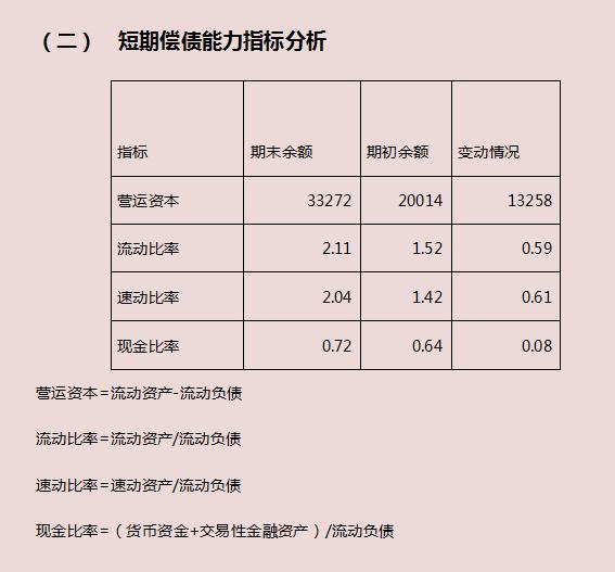 財(cái)務(wù)必備：完整版Excel財(cái)務(wù)報(bào)表分析軟件（含杜邦分析）收藏備用（財(cái)務(wù)分析以excel為分析工具pdf）