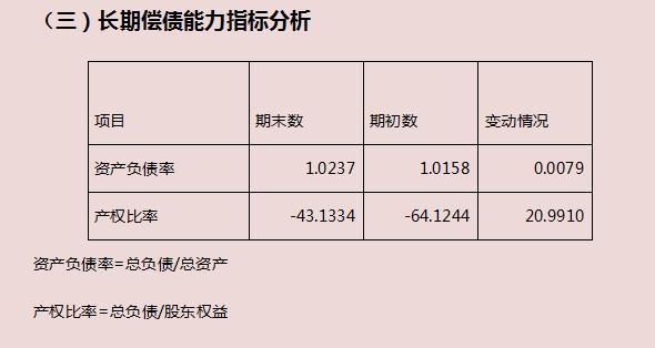 財(cái)務(wù)必備：完整版Excel財(cái)務(wù)報(bào)表分析軟件（含杜邦分析）收藏備用（財(cái)務(wù)分析以excel為分析工具pdf）