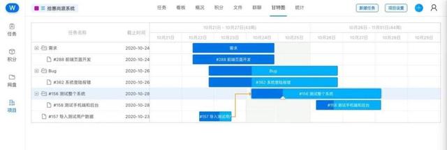 軟件項目管理之管理客戶預期（項目管理和客戶管理）