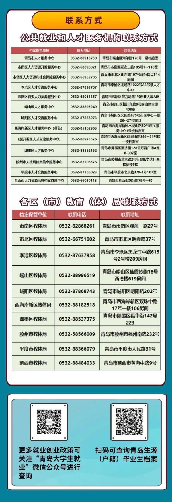 高校畢業(yè)生，這份檔案接收與查詢指南請收好（高校畢業(yè)后檔案接收）