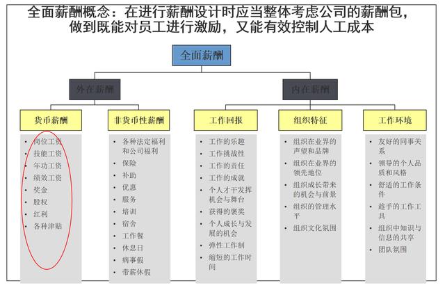 022崗位績效工資制度(完整版).doc（崗位績效工資制度）"