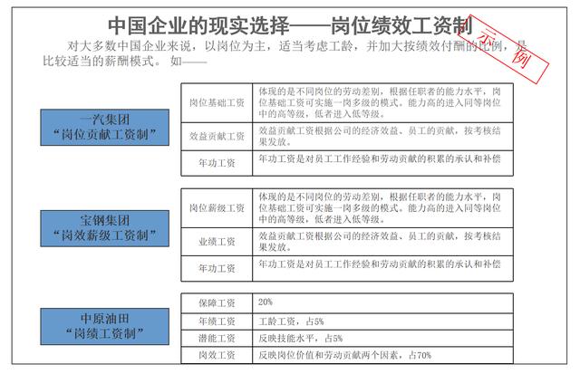 022崗位績效工資制度(完整版).doc（崗位績效工資制度）"