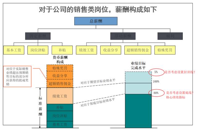 022崗位績效工資制度(完整版).doc（崗位績效工資制度）"