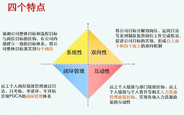 022崗位績效工資制度(完整版).doc（崗位績效工資制度）"