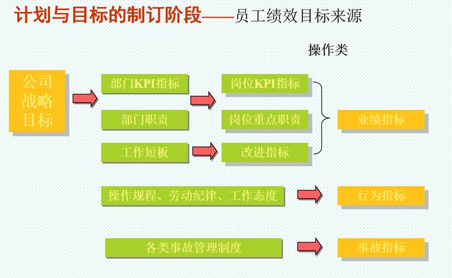 022崗位績效工資制度(完整版).doc（崗位績效工資制度）"