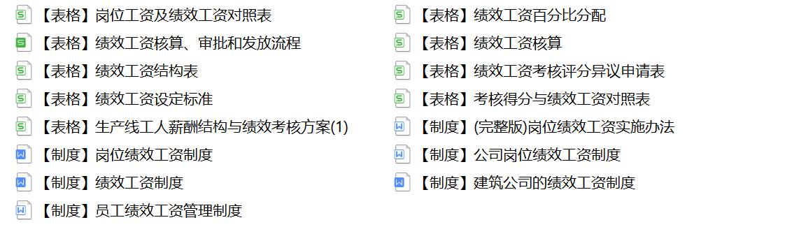 022崗位績效工資制度(完整版).doc（崗位績效工資制度）"