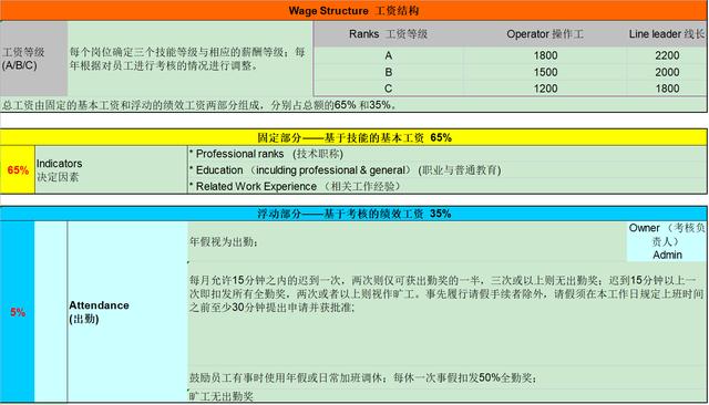 022崗位績效工資制度(完整版).doc（崗位績效工資制度）"