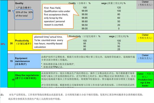 022崗位績效工資制度(完整版).doc（崗位績效工資制度）"