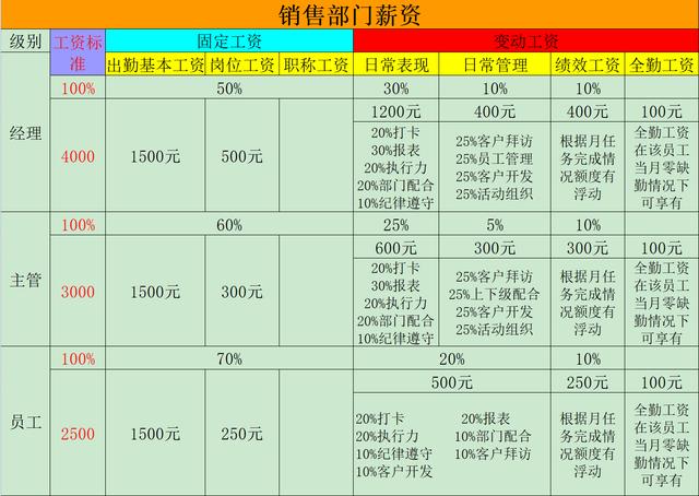 022崗位績效工資制度(完整版).doc（崗位績效工資制度）"